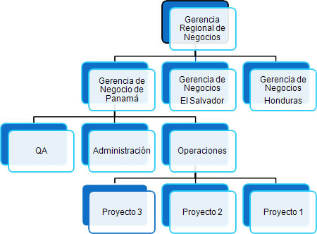 Organigrama